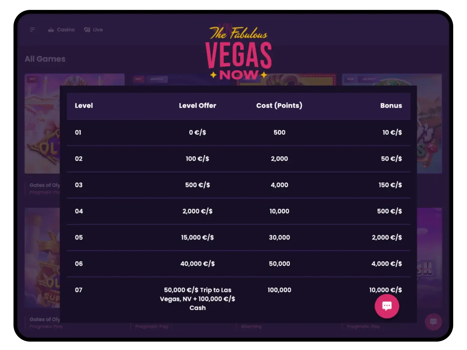 Vegas Now Casino Vip